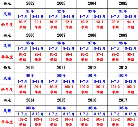 86年次 生肖|中西年歲對照表 農曆歲次 生肖 歲數